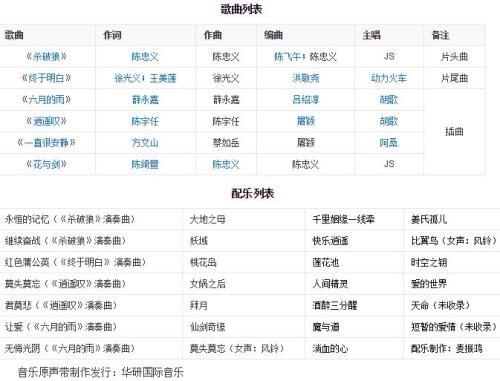 《仙剑奇侠传》中的配乐。 来源:网页截图 《仙剑奇侠传》中的配乐。 来源:网页截图
