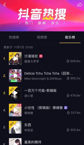 《沙漠骆驼》登上抖音音乐热搜榜首 图片来源:网络截图 《沙漠骆驼》登上抖音音乐热搜榜首 图片来源:网络截图