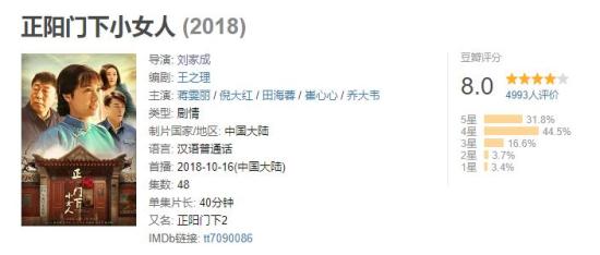 《正阳门下小女人》豆瓣评分8.0 《正阳门下小女人》豆瓣评分8.0